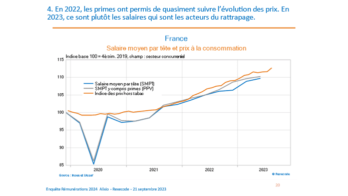 Graphe Rexecode Inflation et salaires Alixio